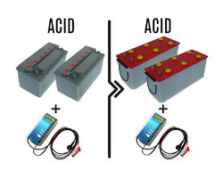 Zallys Meerprijs voor 126/167A batterijen + lader